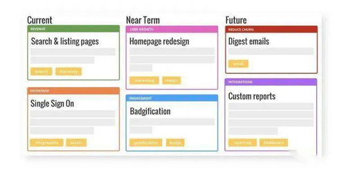 软件产品开发产品路线图 第三部分 软件开发