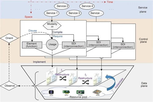 邬江兴院士团队提出多模态网络环境理论框架 开启网络技术发展的新范式