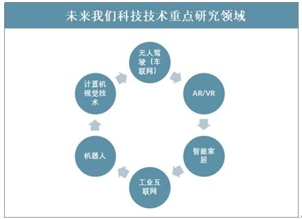 2022-2028年中国网络技术市场深度研究与投资方向分析报告