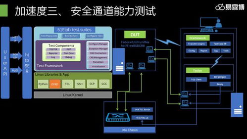 易霖博信息技术受邀参加2019年鹏城实验室网络靶场技术研讨会 共探网络技术新前沿