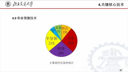创新融合与网络赋智 北京交通大学刘志刚教授谈新一代智慧城市轨道交通牵引供电系统