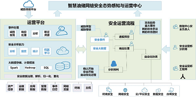 数字化转型下的智慧油储网络安全主动防御技术研究与实践