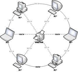 安全网络打印技术的研究及对策